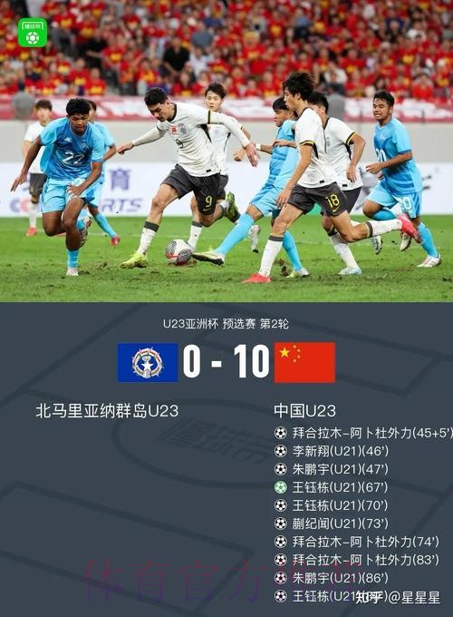 U23亚洲杯预选赛次轮 中国队10球大胜北马里亚纳群岛队